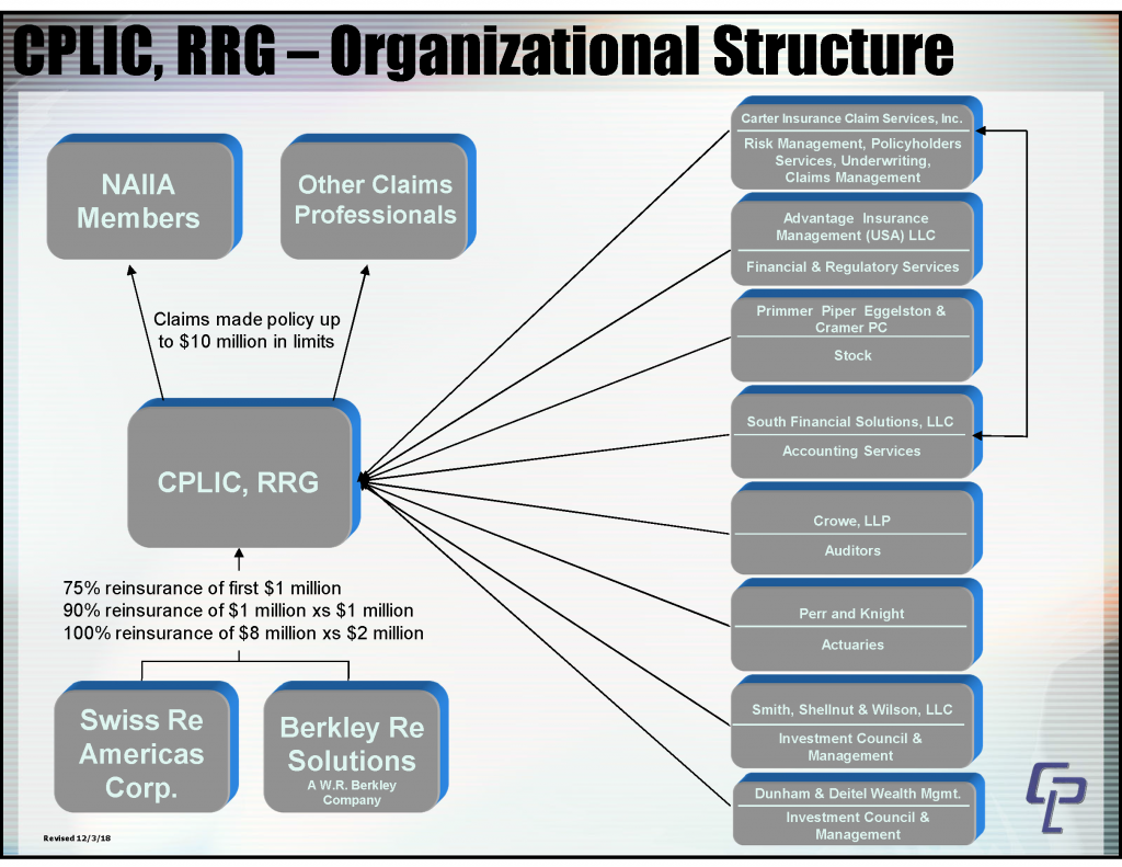 Organizational Chart For Health Insurance Company