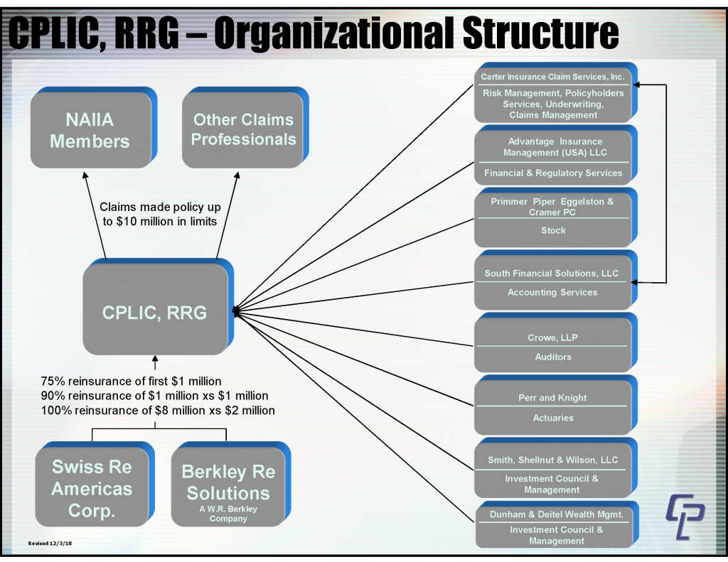 Record Label Structure Chart